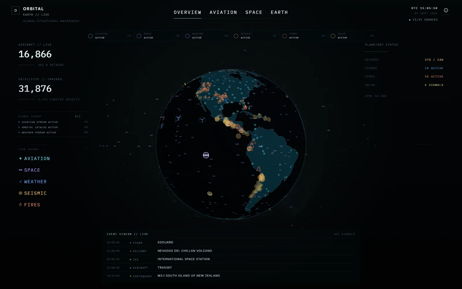Orbital by Andres Botia, Overview mode: a dark 3D globe showing live aircraft, storm, wildfire and earthquake markers over the Americas, with live counts and an event stream around it.
