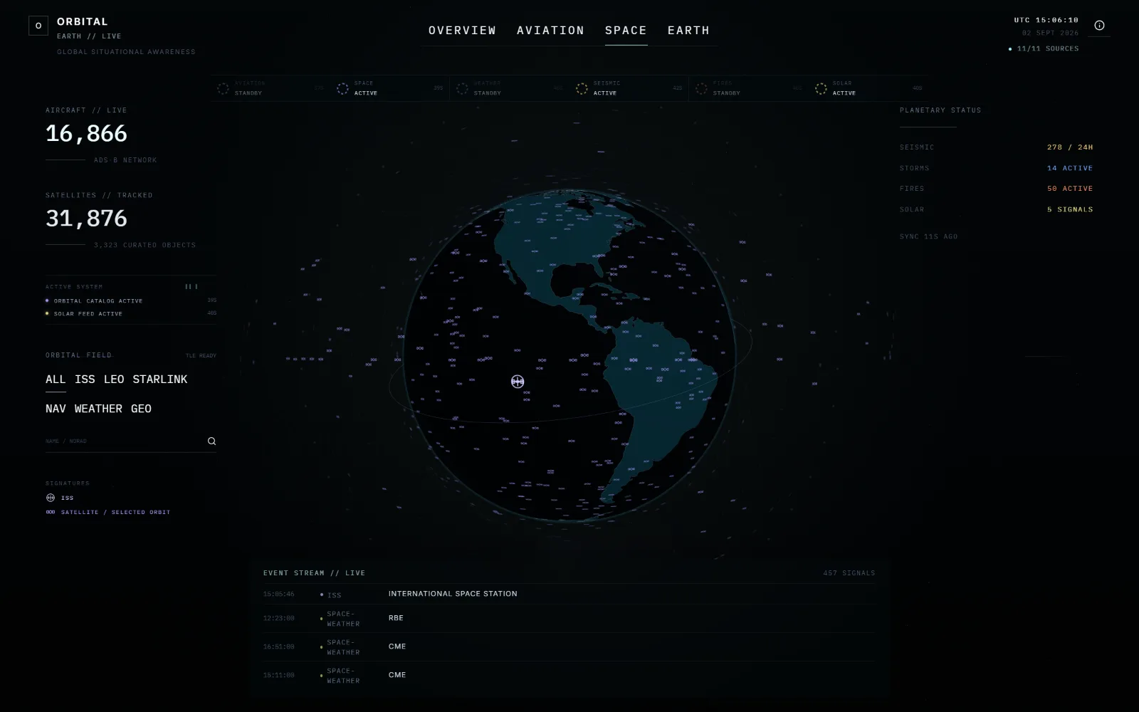 Orbital by Andres Botia, Space mode: tracked satellites propagated from CelesTrak orbital elements, with the ISS and its orbit highlighted.